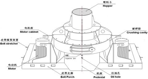 制砂機(jī)有哪些構(gòu)件組成？制砂機(jī)結(jié)構(gòu)示意圖